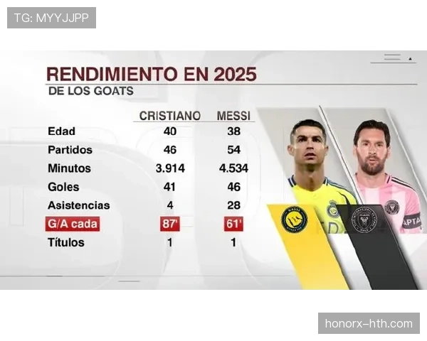 梅西关键战表现与数据效率是否下滑