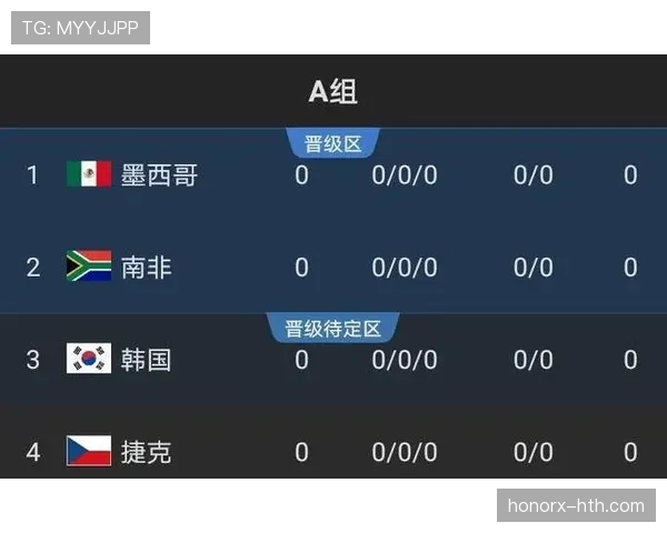 2026世界杯最具争议主帅球队出线预测